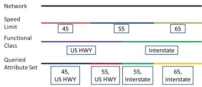 Query Attribute Set Query Attribute Set