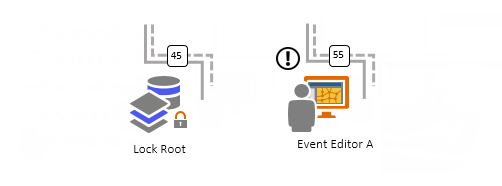 Reconcile with lock root required Reconcile with lock root required