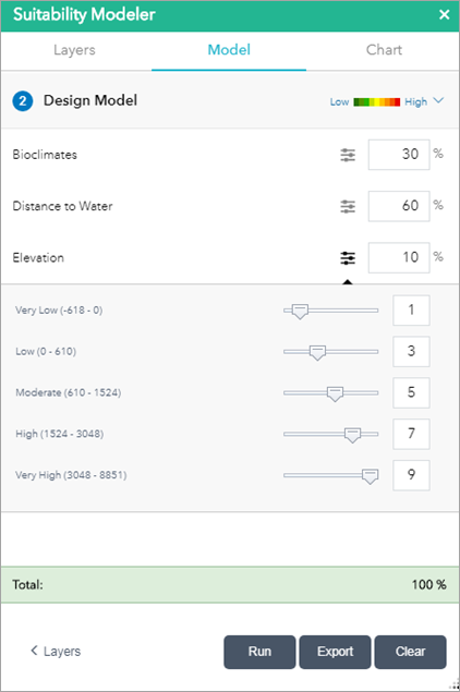 Add a percentage of importance to each option. Add a percentage of importance to each option.