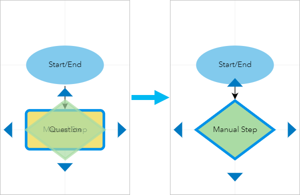 Overwrite an existing step in a workflow diagram Overwrite an existing step in a workflow diagram