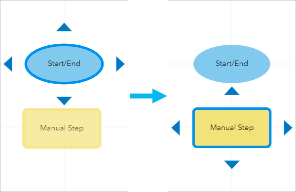 Add a step from the Step Library panel by dragging it to an empty area of the canvas Add a step from the Step Library panel by dragging it to an empty area of the canvas